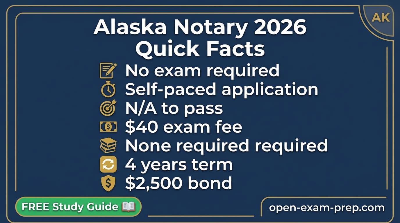 Alaska notary 2026: no exam, $40 fee, 4-year commission, $2,500 bond, no education required