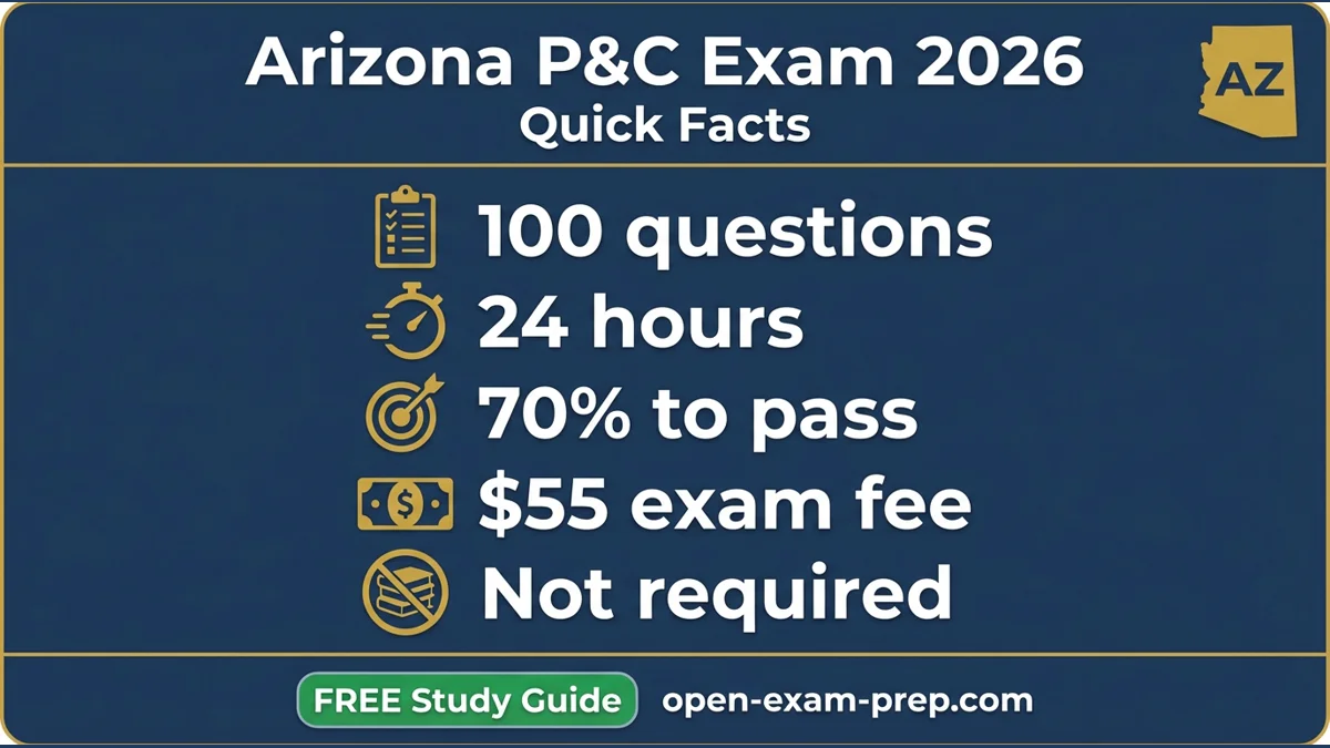 Arizona P&C Exam 2026: 100 questions, 70% pass, $55 fee, no education required