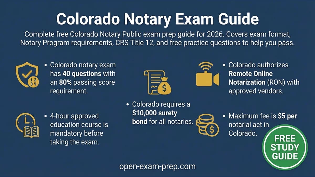 Colorado Notary Exam 2026: 40 questions, 80% pass, 4-hour course, $5 fee
