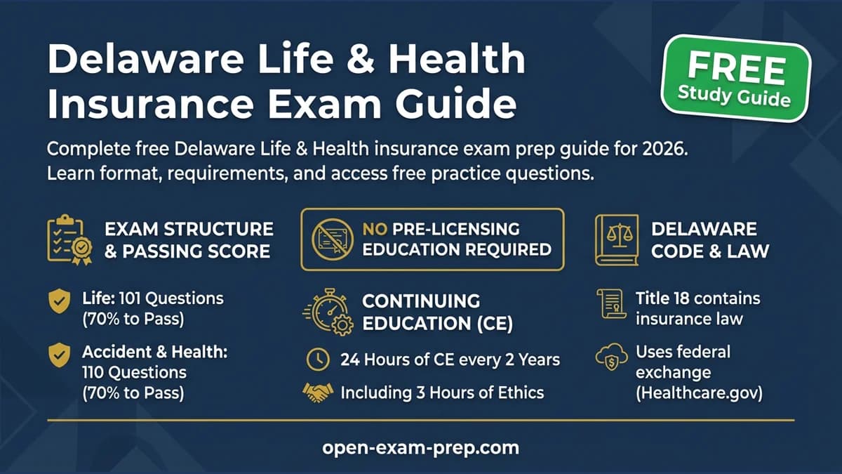 Delaware Life & Health Exam 2026: Life (101 questions), Health (110 questions), 70% pass, $90 fee