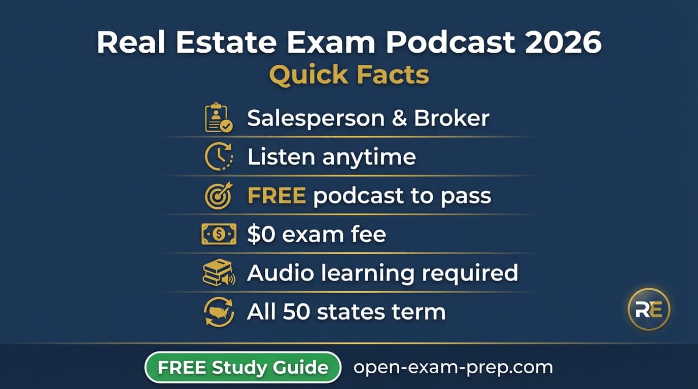 Free real estate exam podcast 2026: Salesperson and broker license audio study. All 50 states covered.