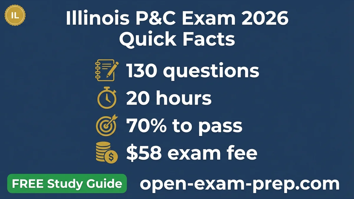 Illinois P&C Exam 2026: 130 questions, 70% pass, $58 fee, 20-hour course