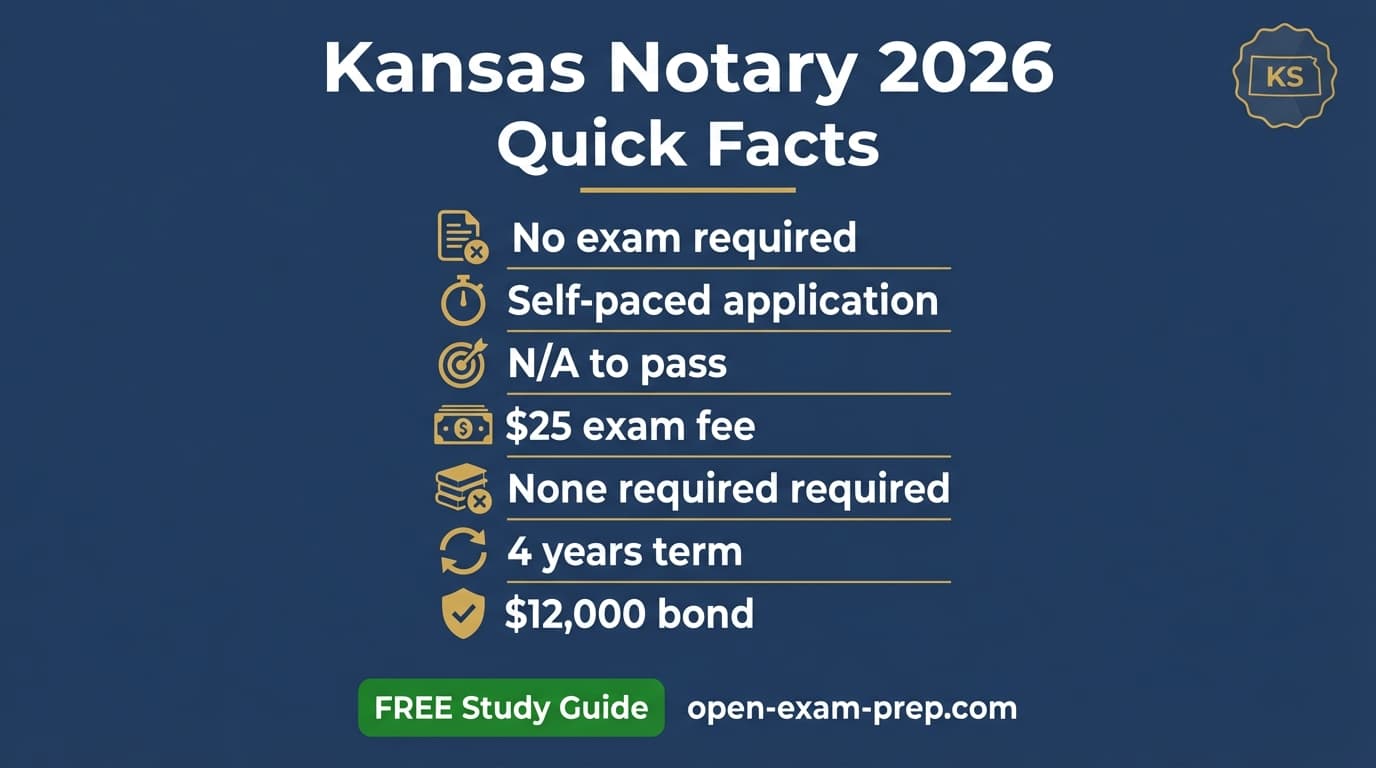 Kansas notary 2026: no exam, $25 fee, 4-year commission, $12,000 bond