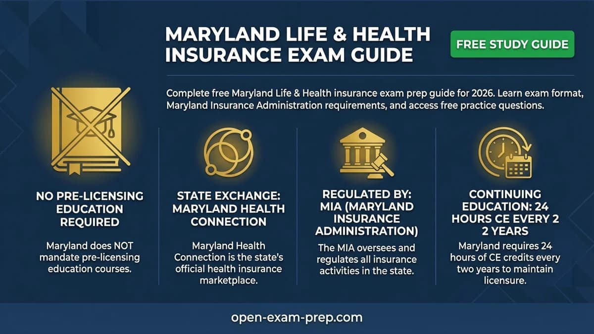 Maryland Life & Health Exam 2026: No pre-licensing, MD Health Connection, 24hr CE/2yrs, Prometric