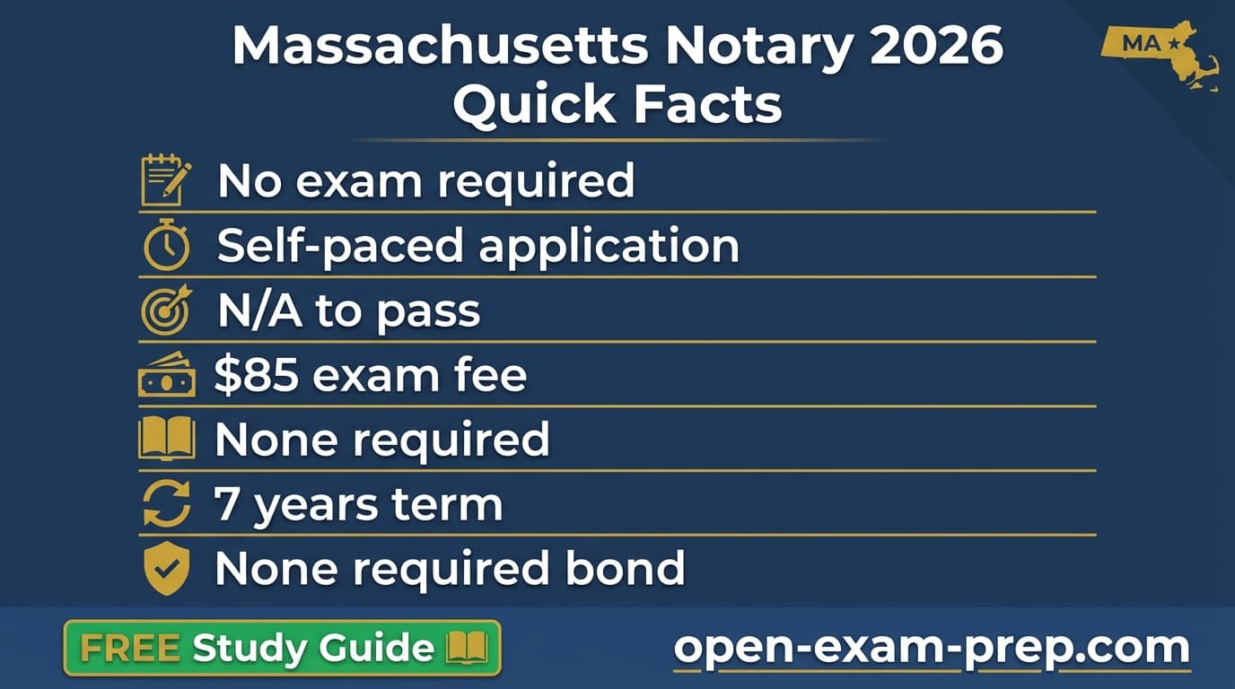 Massachusetts notary 2026: no exam, $85 fee, 7-year commission, no bond required
