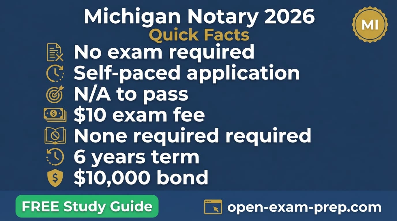 Michigan notary 2026: no exam, $10 fee, 6-year commission, $10,000 bond