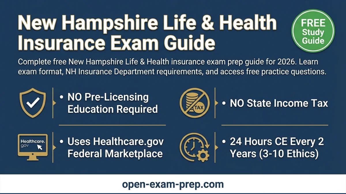NH Life & Health Exam 2026: No pre-licensing, no state income tax, 24 hrs CE (3-10 ethics)