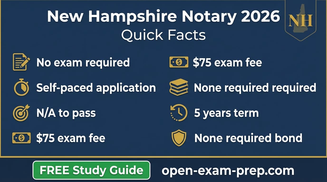 New Hampshire notary 2026: no exam, $75 fee, 5-year commission, no bond required