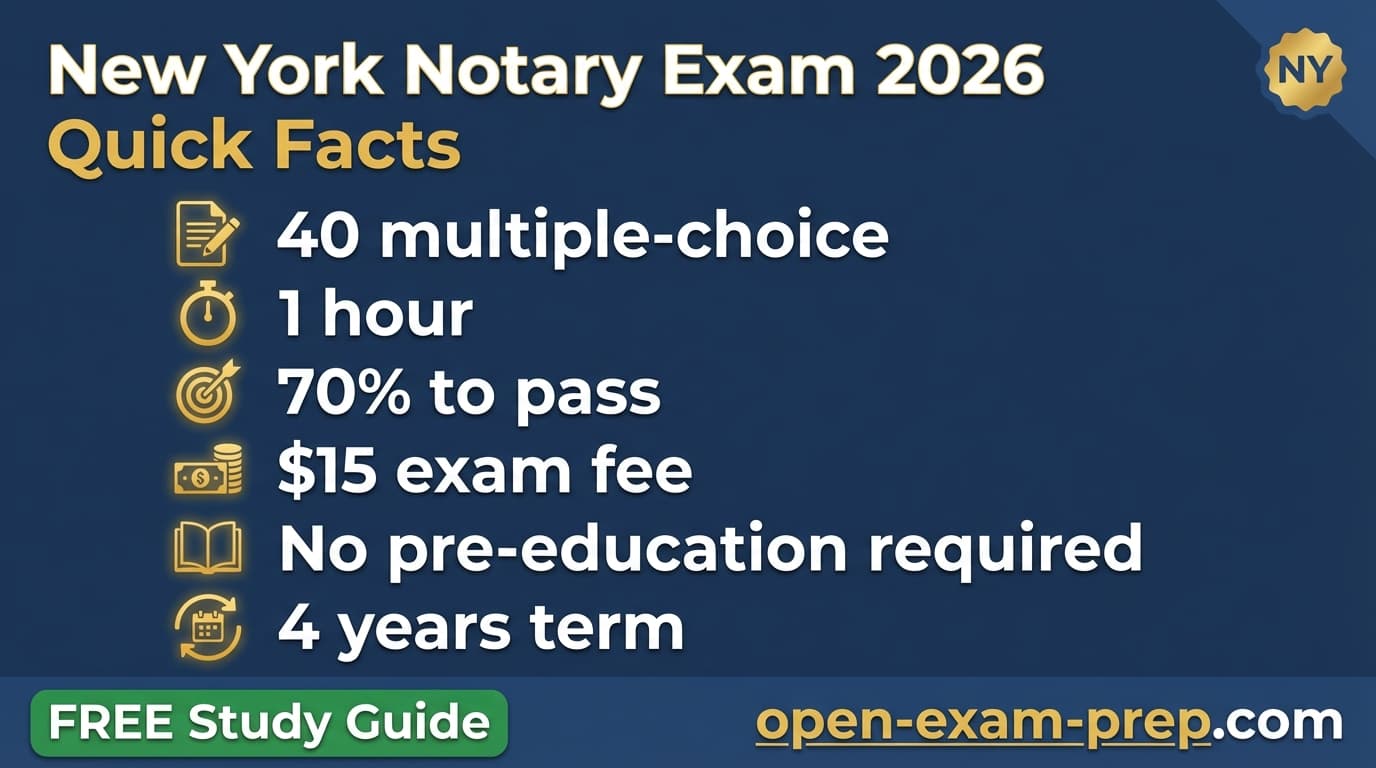 New York Notary Exam 2026: 40 questions, 70% pass, $2 fee, no pre-education