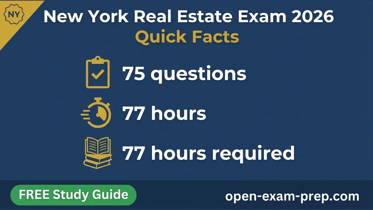 NY Real Estate Exam 2026: 75 questions, 77 hours education, $15 fee, PCDS required