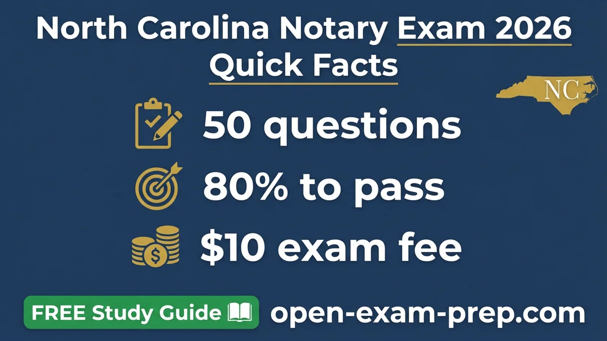 NC Notary Exam 2026: 50 questions, 80% pass, $10 fee, 6-hour course, 5-year term, IPEN/RON authorized