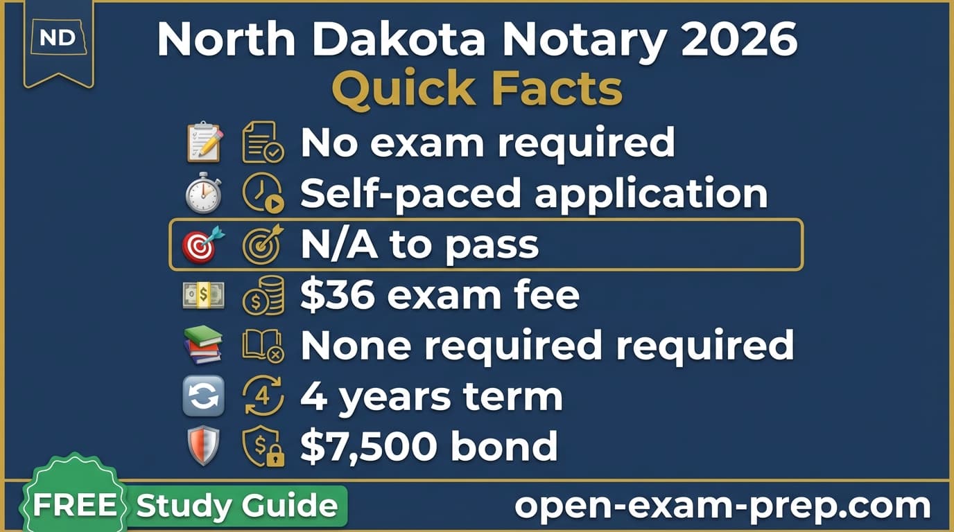 North Dakota notary 2026: no exam, $36 fee, 4-year commission, $7,500 bond