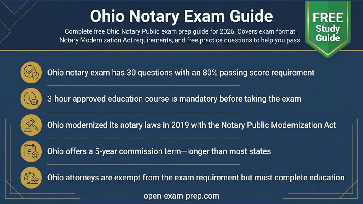 Ohio Notary Exam 2026: 30 questions, 80% pass, 3-hour course, 5-year term