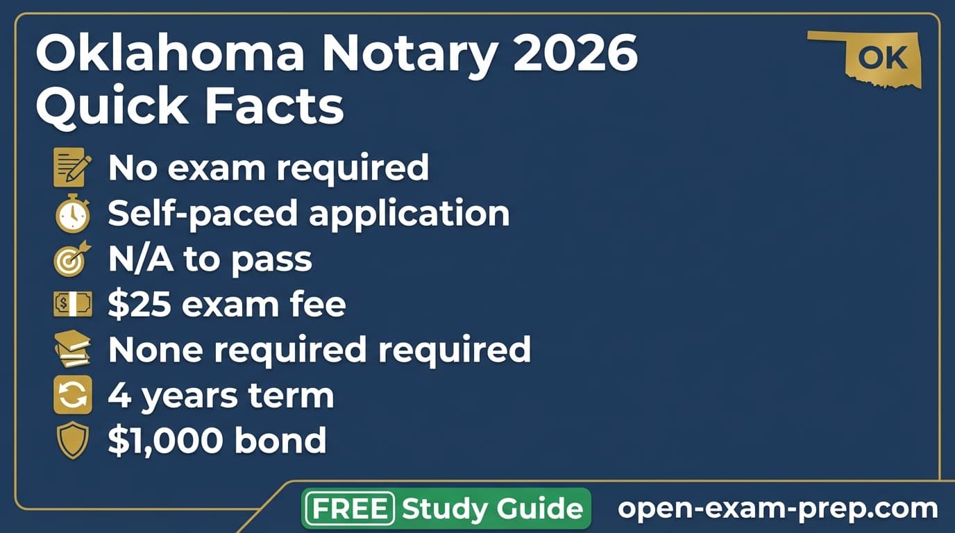 Oklahoma notary 2026: no exam, $25 fee, 4-year commission, $1,000 bond