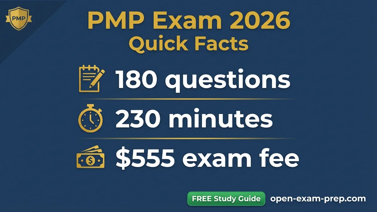 PMP Exam 2026: 180 questions, 50% Agile, $555 fee, valid 3 years