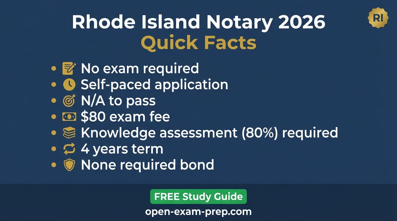 Rhode Island notary 2026: no exam, $80 fee, 4-year commission, no bond required