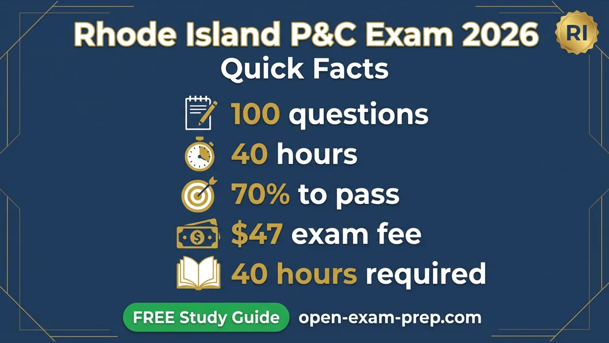 Rhode Island P&C Exam 2026: 100 questions, 70% pass, $47 fee, 40 hours education