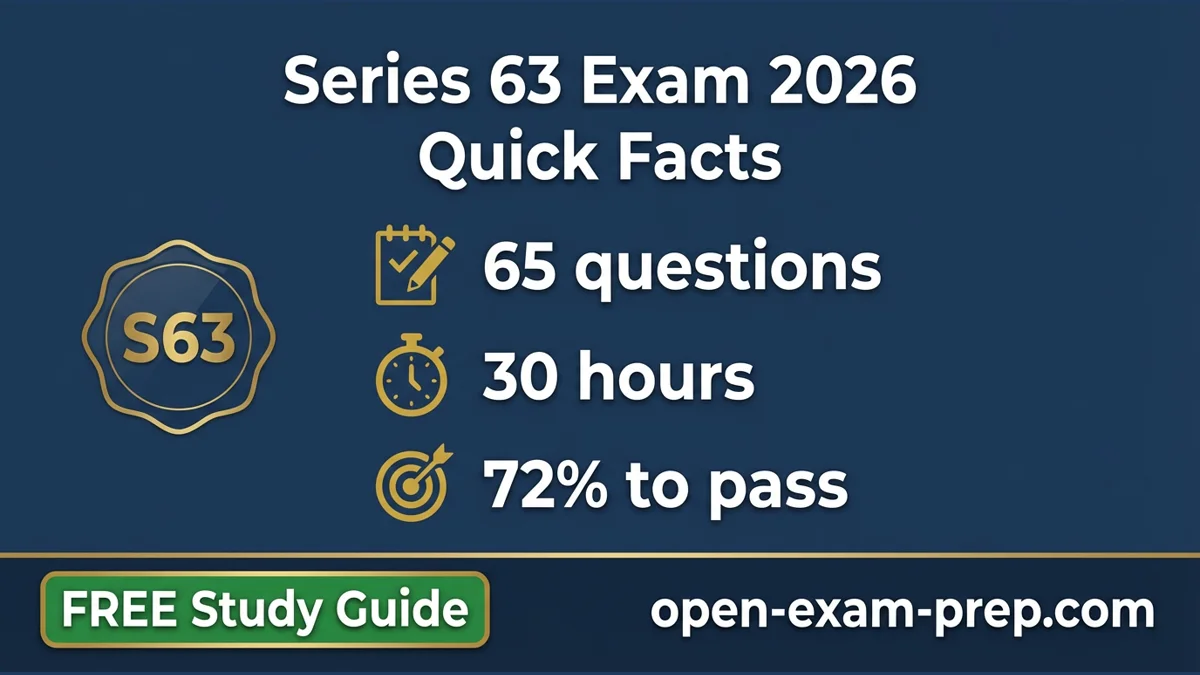 Series 63 Exam 2026: 65 questions, 72% pass, 39% prohibited practices, 20-30 study hours