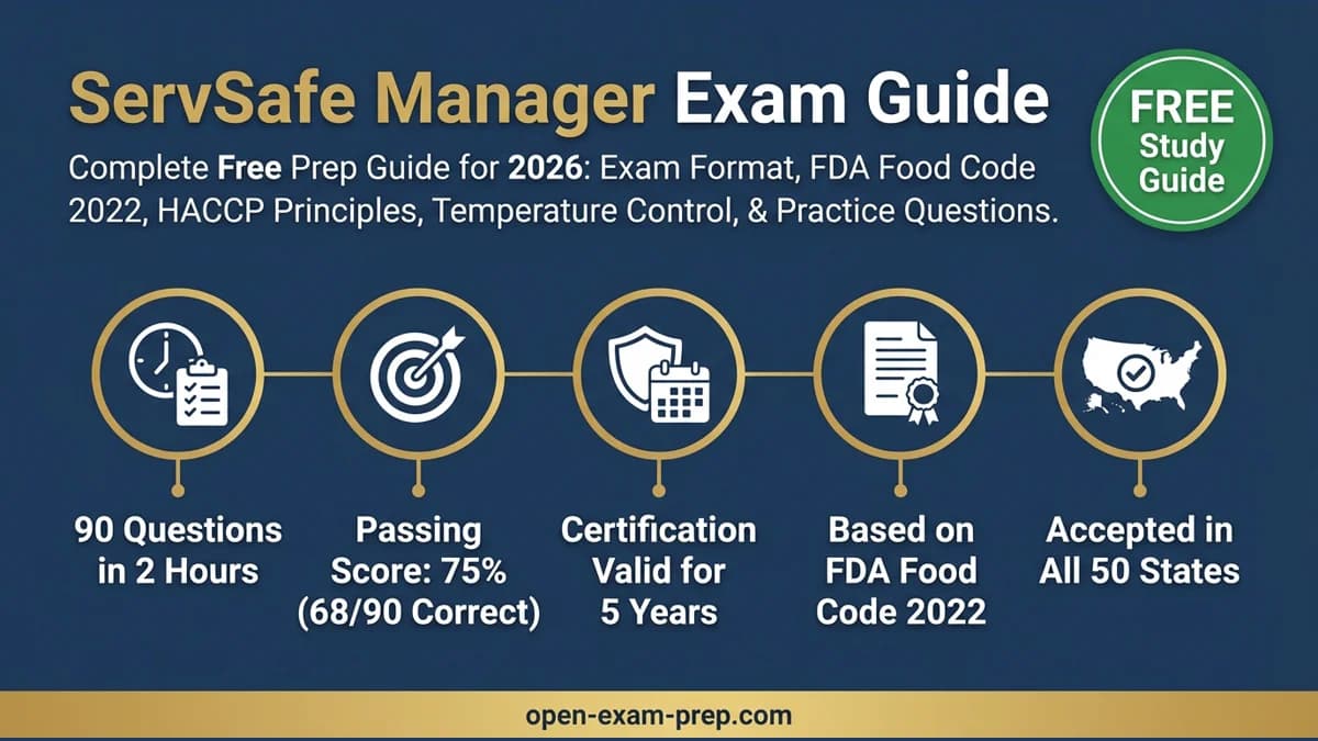 ServSafe Manager Exam 2026: 90 questions, 75% passing, valid 5 years