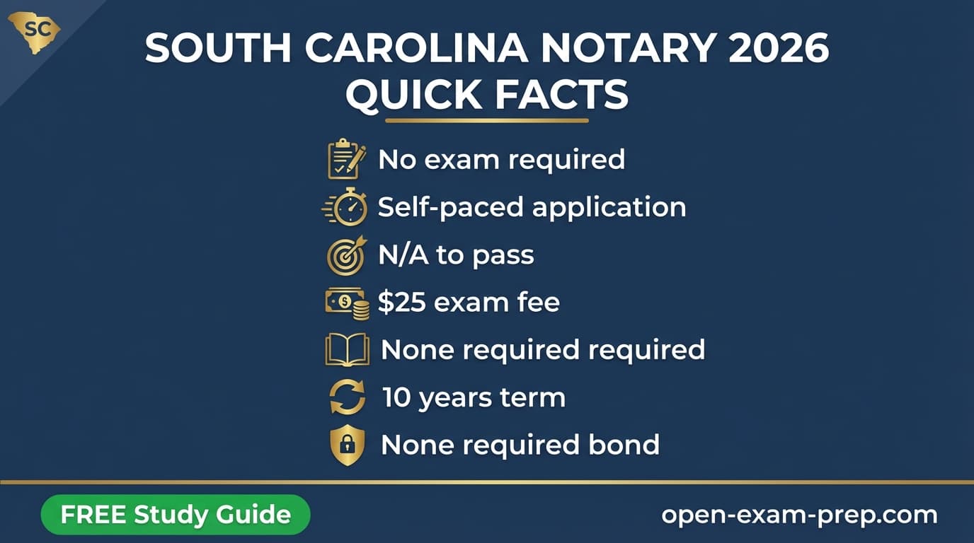 South Carolina notary 2026: no exam, $25 fee, 10-year commission, no bond required