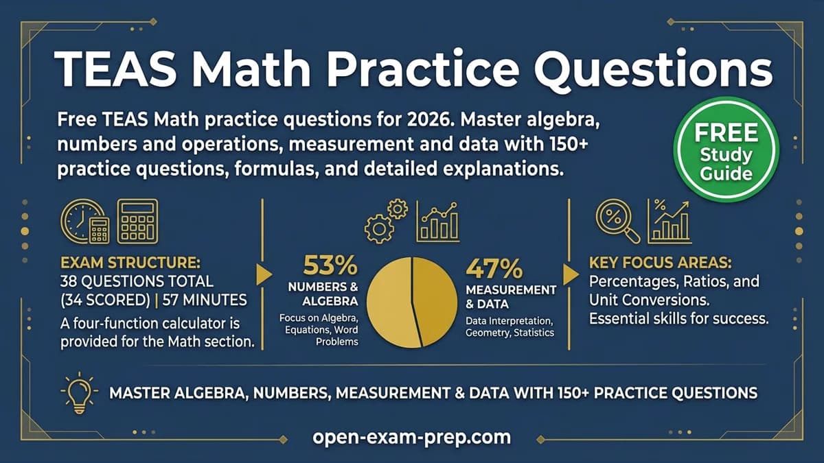 TEAS Math 2026: 38 questions, calculator provided, 53% algebra/numbers, 47% data/measurement