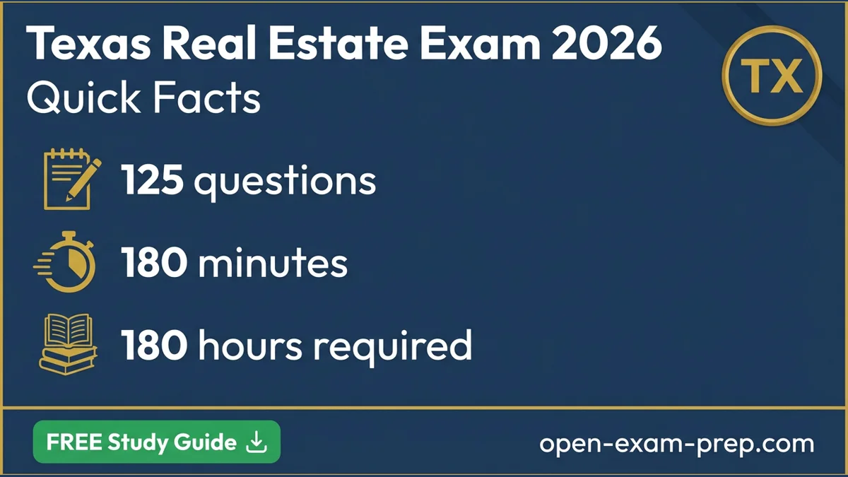Texas Real Estate Exam 2026: 180 hours, 125 questions, 55% pass rate, contract forms