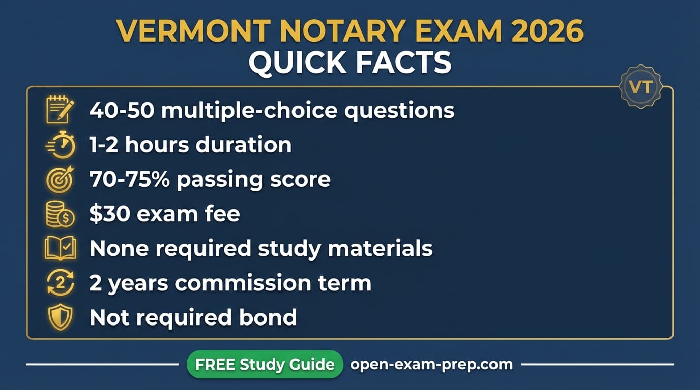 Vermont notary exam 2026: 40-50 questions, open-book format, $30 fee, no bond required