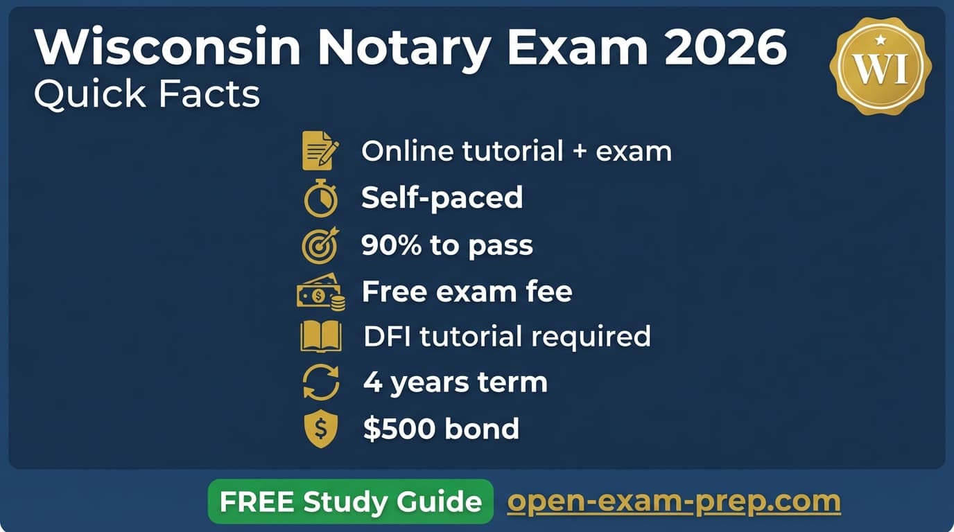 Wisconsin notary exam 2026: 90% passing score, free exam, $20 fee, $500 bond required