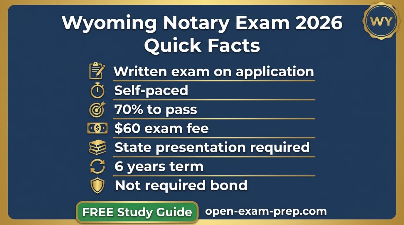Wyoming notary exam 2026: 70% passing score, $60 fee, no bond required, 6-year term