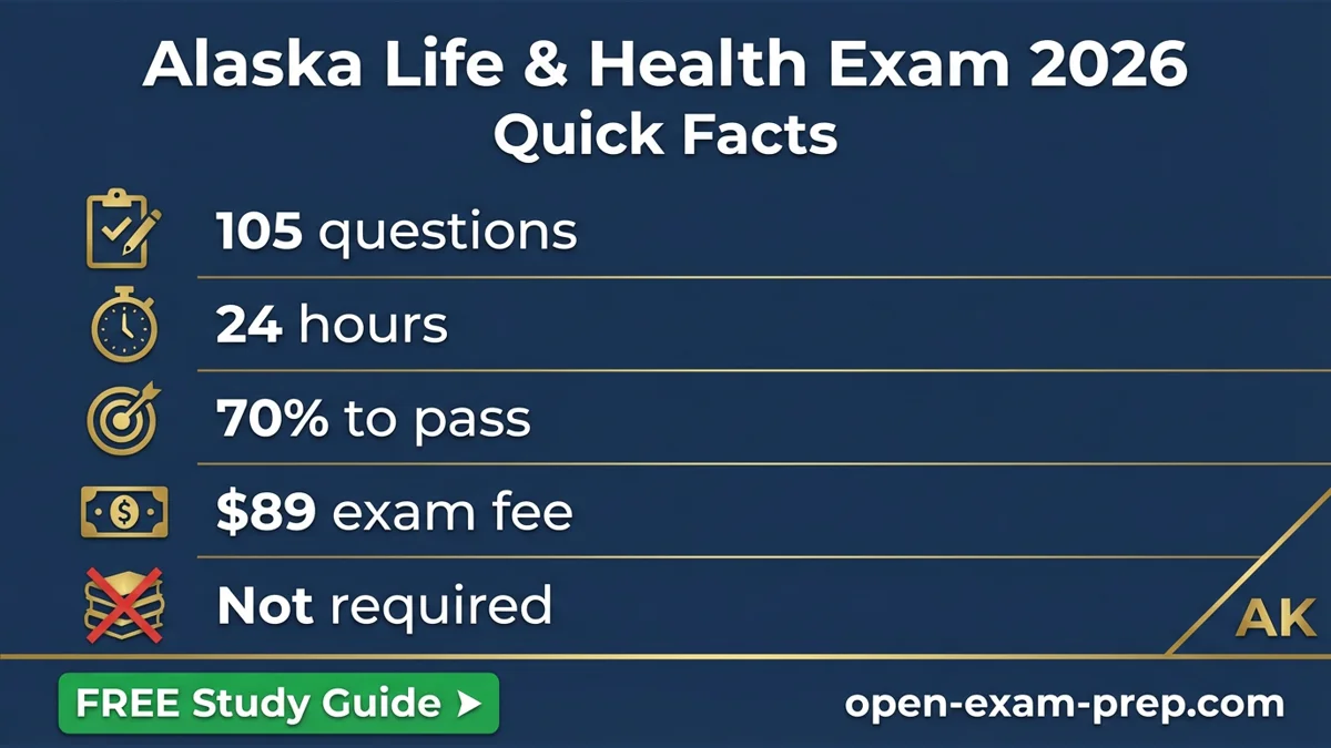 Alaska Life & Health Exam 2026: 105 questions, 70% pass, $89 fee, 24 hours CE