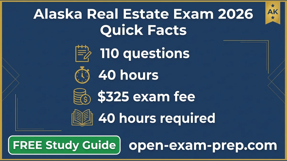 Alaska Real Estate Exam 2026: 110 questions, 75% passing, $325 fee