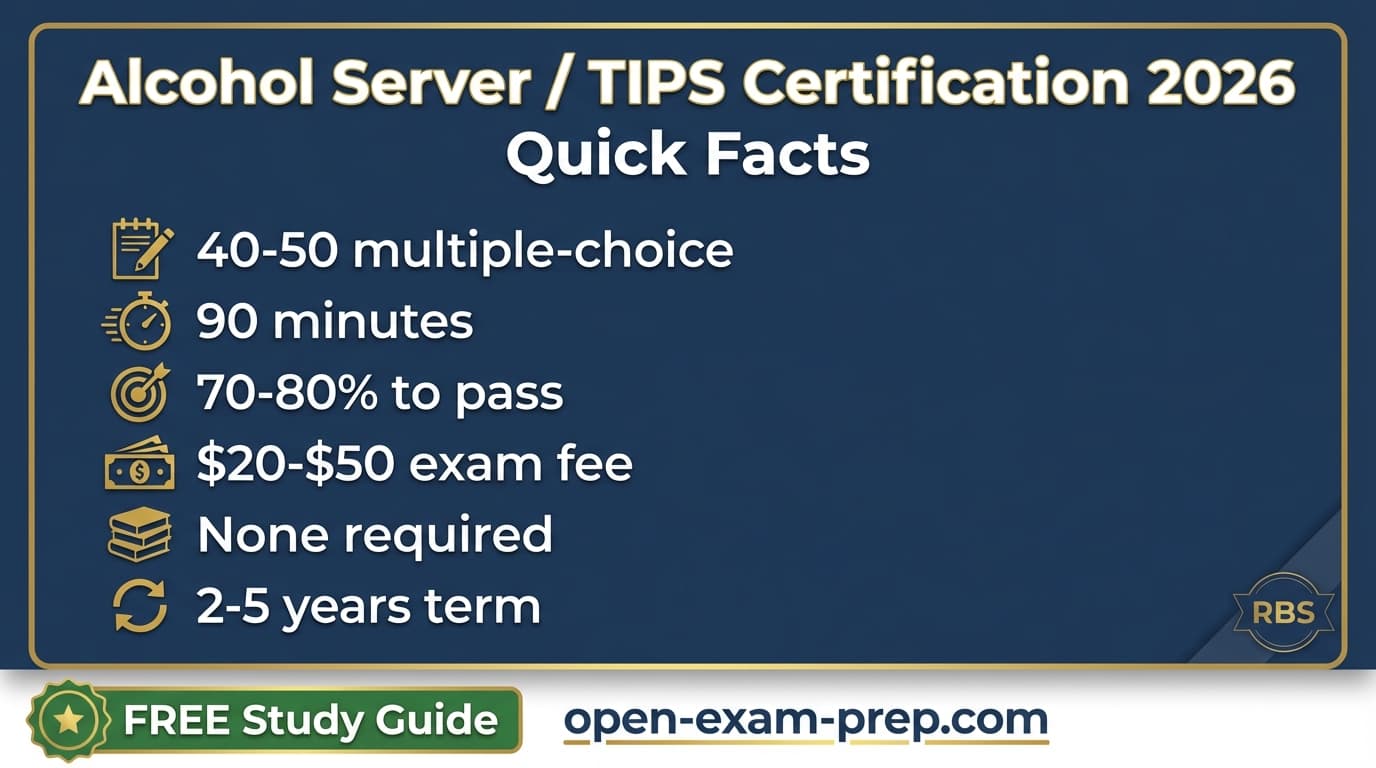 Alcohol server certification 2026: 40 questions, 75% passing, BAC 0.08% legal limit, 2-5 year validity