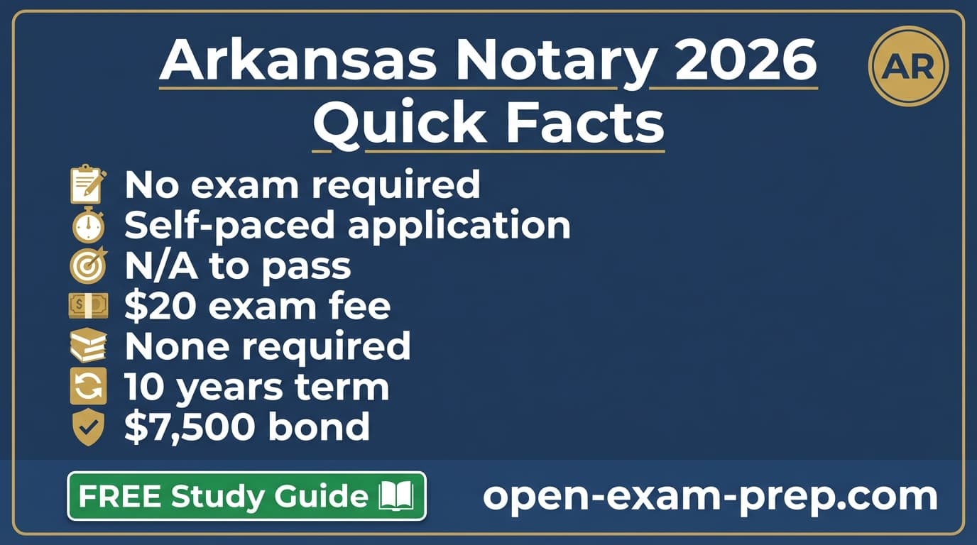 Arkansas notary 2026: no exam, $20 fee, 10-year commission, $7,500 bond, no education