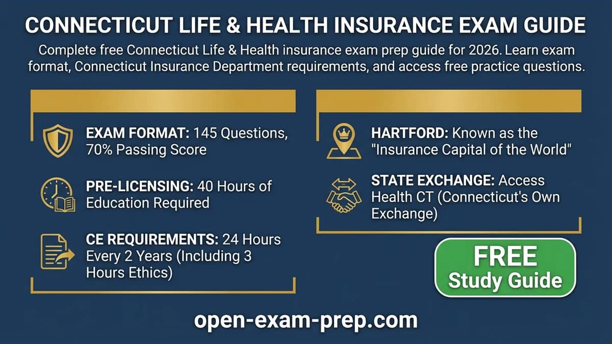 CT Life & Health Exam 2026: 145 questions, 70% pass, 40-hour course, Access Health CT