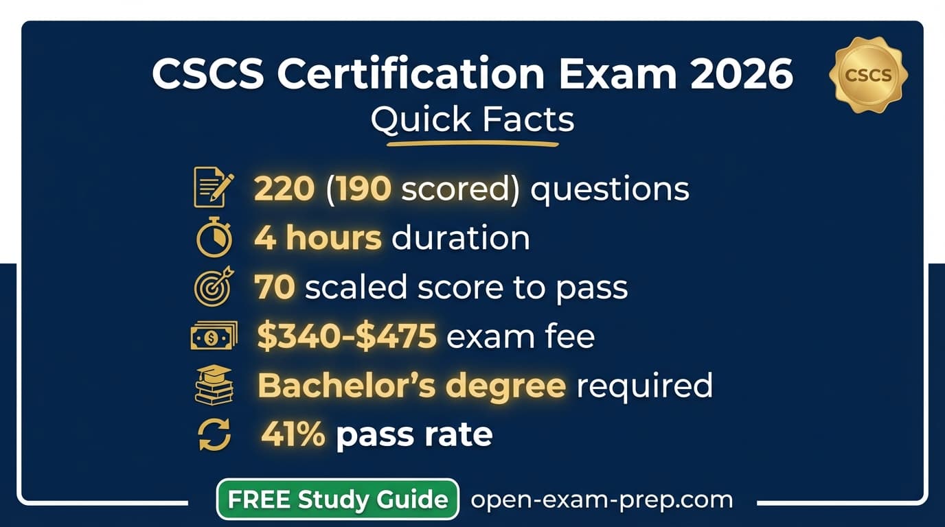 CSCS exam 2026 quick facts: 220 questions, 70 scaled passing score, $340-475 fee, bachelor's degree required