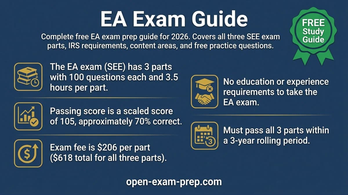 EA Exam 2026: 100 questions, 70% pass, $206 fee, 3.5 hours, no experience needed