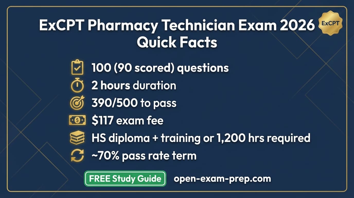 Free ExCPT practice test guide 2026 with 100 scored items, 20 pretest, and domain study priorities