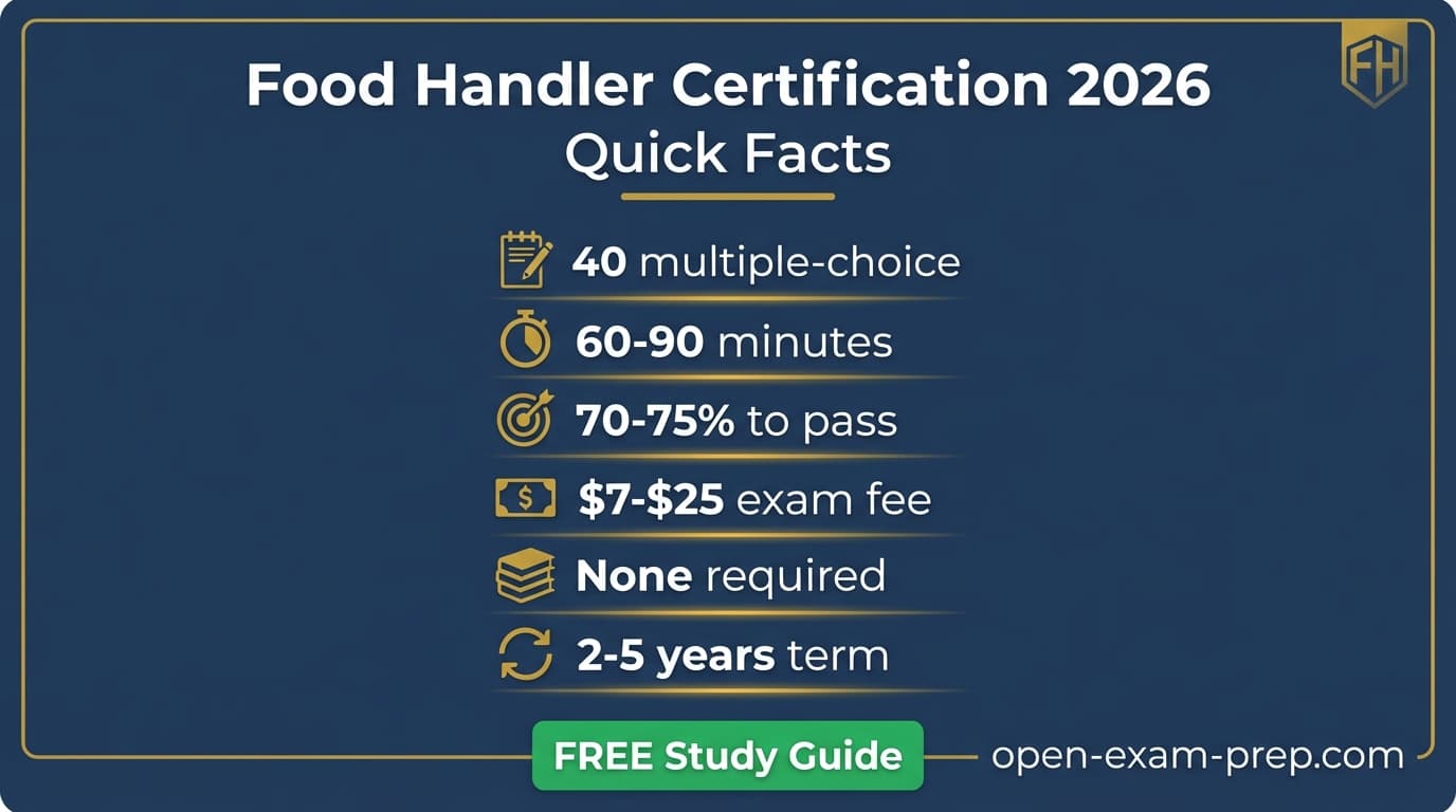Food handler certification 2026: 40 questions, 75% passing, danger zone 41-135°F, 3-year validity