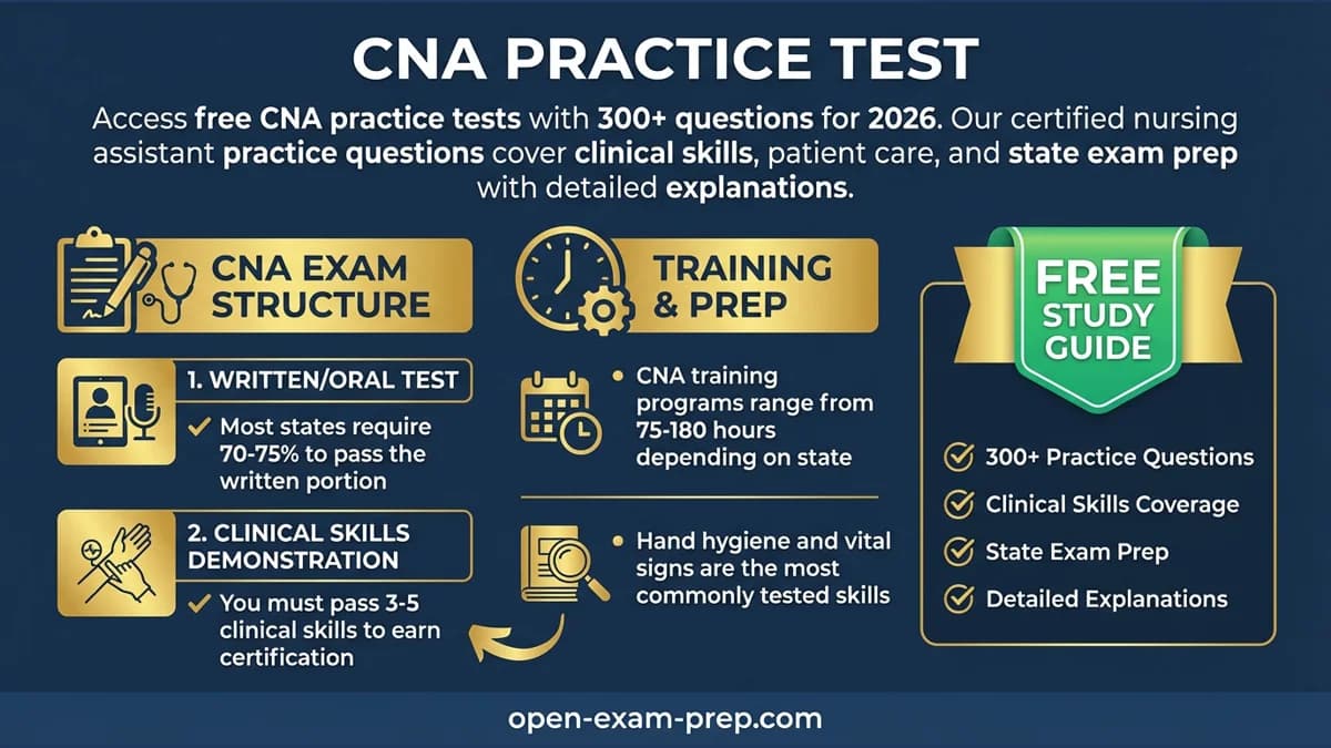 CNA Exam 2026: 300+ questions, 70% passing, 75-180 training hours