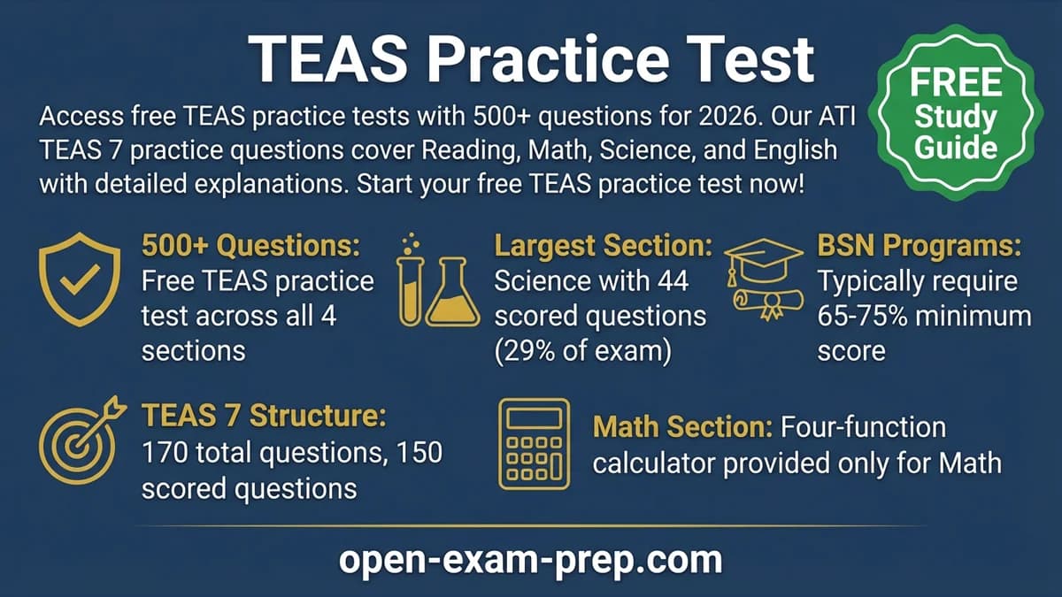 TEAS 7 2026: 500+ practice questions, 150 scored questions, 65-75% passing score