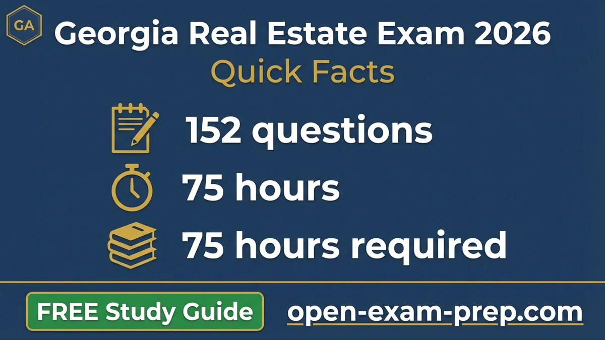 Georgia Real Estate Exam 2026: 152 questions, 75% passing, 75-hour course, 4-year license