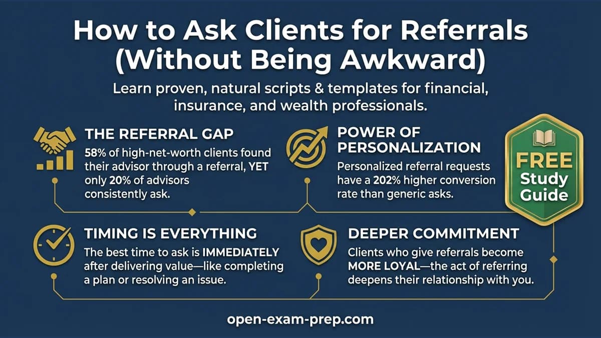 Client Referrals 2026: 58% found advisors via referral, 202% higher conversion personalized, 16% higher lifetime value
