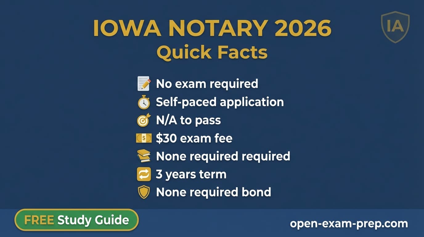 Iowa notary 2026: no exam, $30 fee, 3-year commission, no bond required