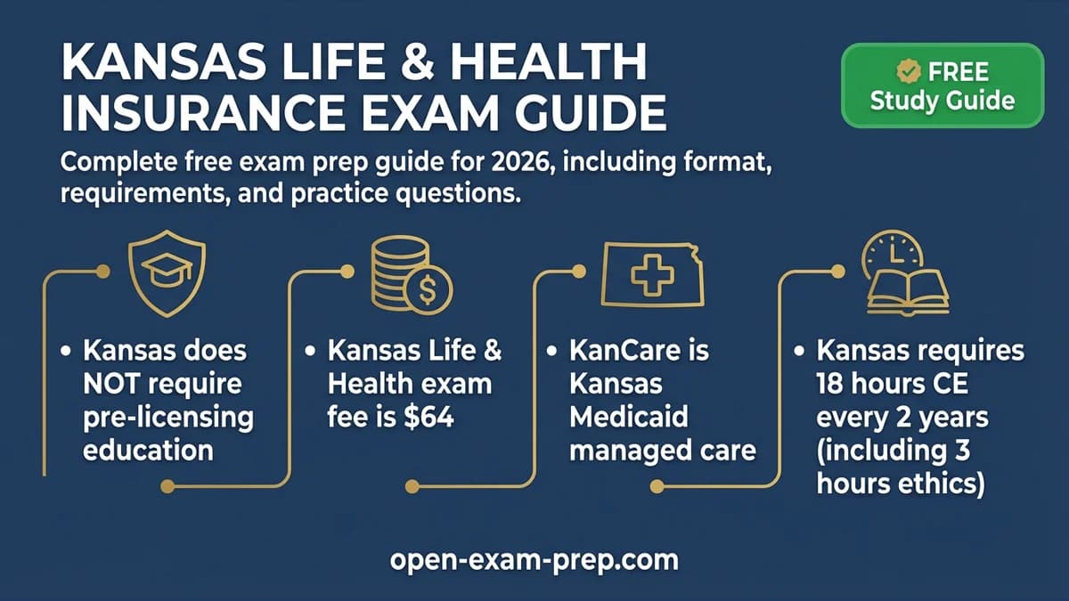 Kansas Life & Health Exam 2026: No pre-licensing, $67 fee, KanCare Medicaid, 18 CE hours