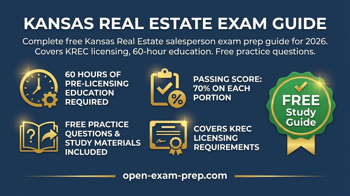 Kansas Real Estate Exam 2026: 60 hours education, 70% passing score, 110 questions, KREC license prep