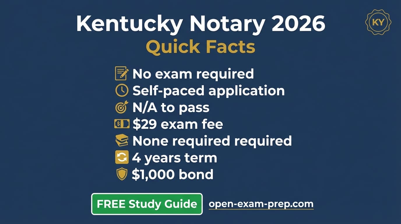 Kentucky notary 2026: no exam, $29 total fee, 4-year commission, $1,000 bond