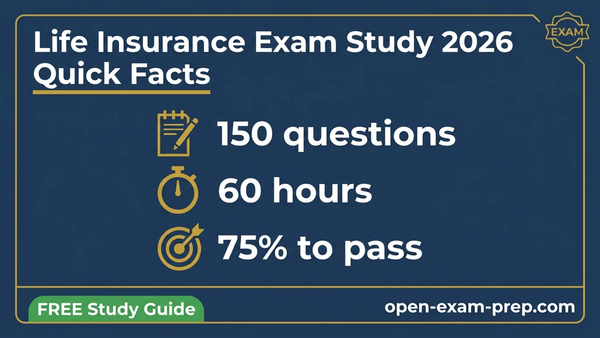 Life Insurance Exam 2026: 100-150 questions, 70-75% pass, 40-60 study hours
