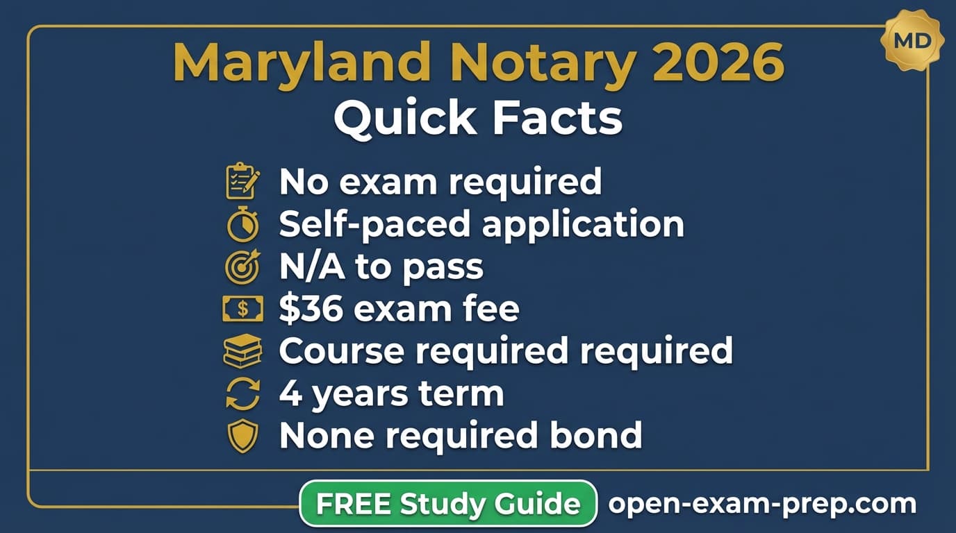 Maryland notary 2026: course + exam required, $36 fee, 4-year commission, no bond