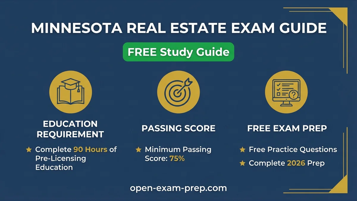 Minnesota Real Estate Exam 2026: 120 questions, 90 hours education, 75% passing score required