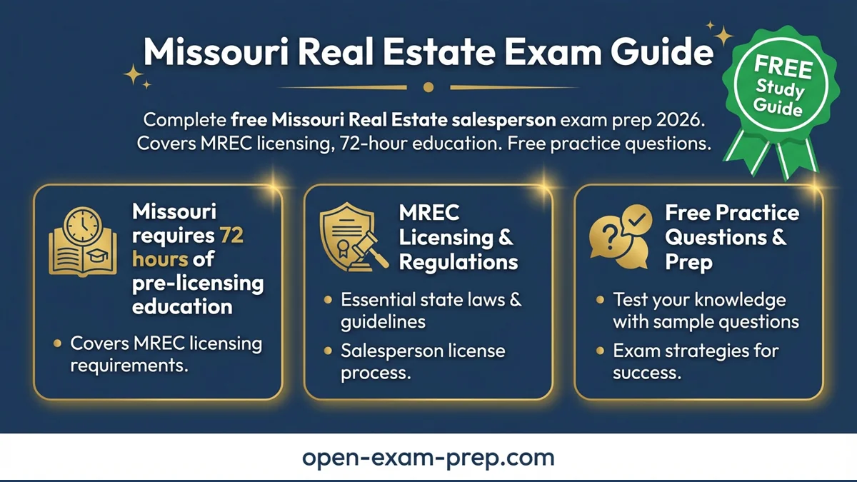 Missouri Real Estate Exam 2026: 140 questions, 72 hours education, 70% national and 75% state passing scores